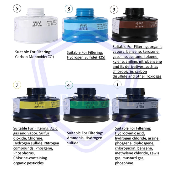 Metal Case Filtering Canister Chemical Organic Gas CO Filter RD40 For Full Mask Gas Respirator Painting Spray Pesticide Replace